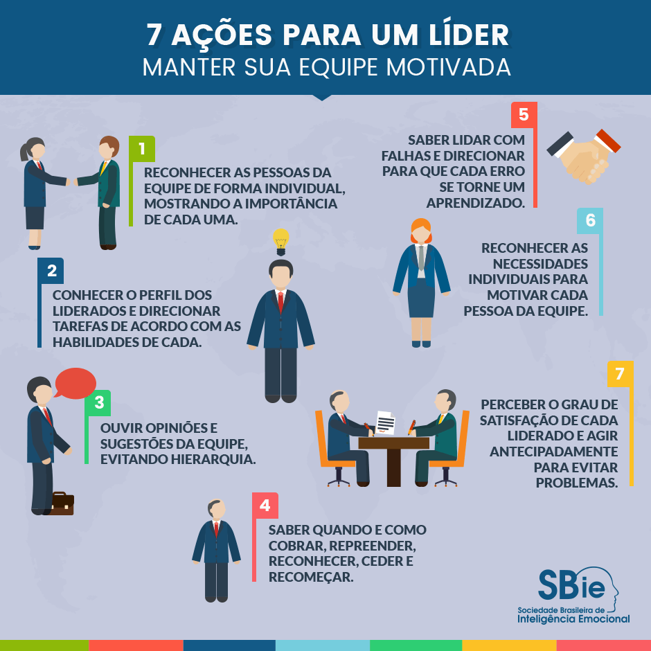 7 ações para um líder manter sua equipe motivada