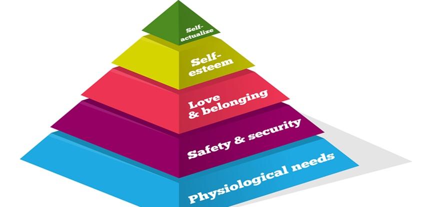 representação da pirâmide de maslow