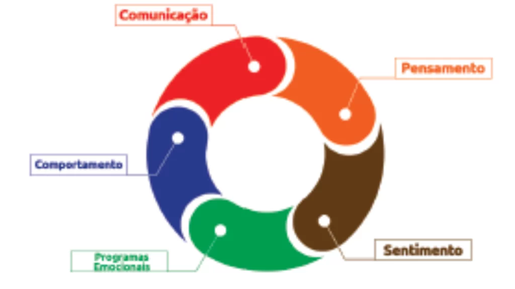Blog: Entenda o que é uma pessoa passiva e o perfil de uma pessoa ...